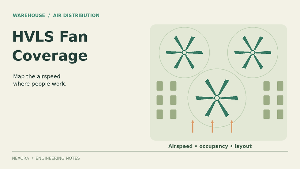 Original Nexora engineering cover for Warehouse HVLS Fans: Verify Occupied-Zone Airspeed and Coverage