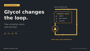 Amber laboratory-style loop schematic with title Glycol changes the loop and fluid property symbols.