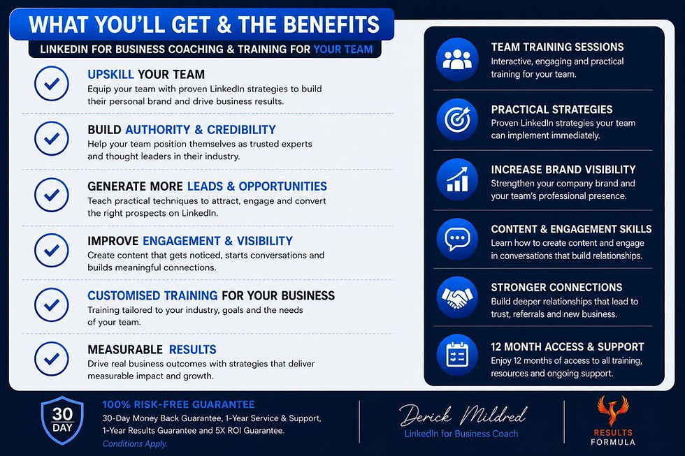 Infographic outlining the benefits of LinkedIn for Business Coaching & Training for Your Team, including team training, lead generation, authority building and 12 months of support.