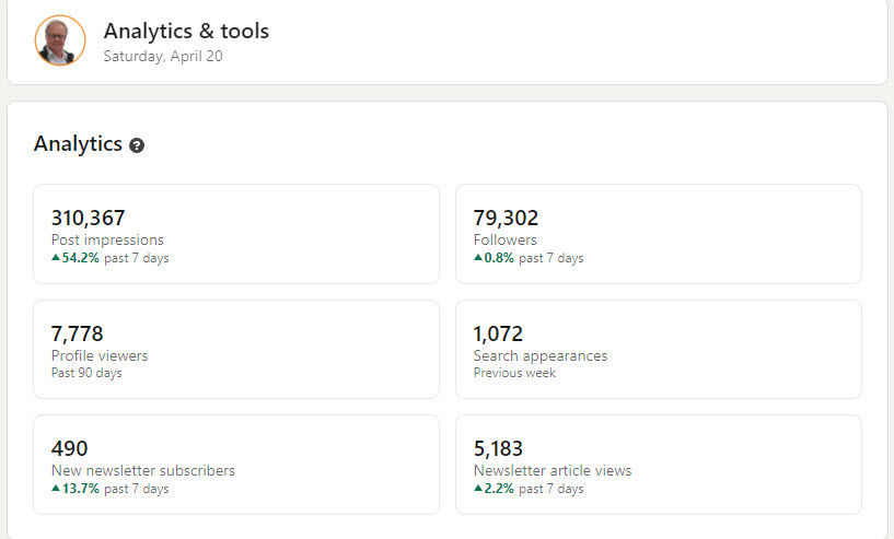 Derick Mildred LinkedIn statistics
