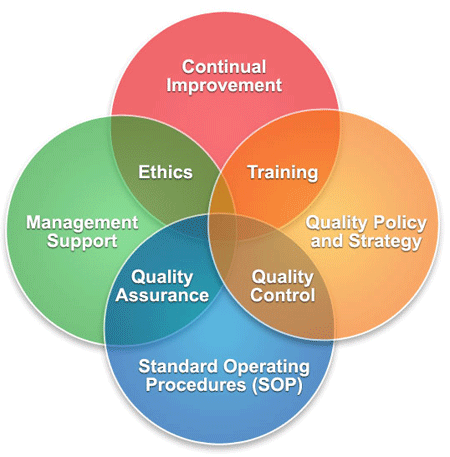 Business Management Consultants, Workplace Safety Certification, Environmental Risk Management Systems, Codex HACCP compliance and certification, AS NZS 9001 compliance and certification, AS NZS 4801 compliance and certification, AS NZS 14001 compliance