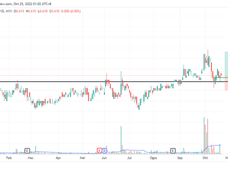 CCK - Setup Pullback EMA 100 - 24 October 2022
