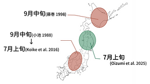 コムクドリの渡去時期
