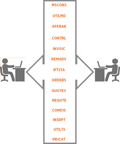 Edifact Testmanagement