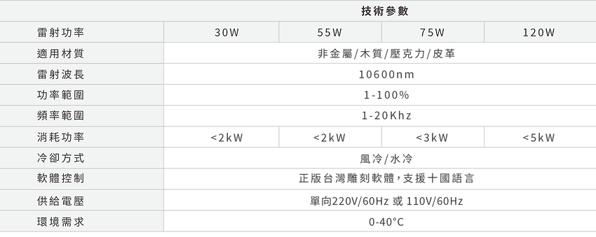 內容CO2參數.png