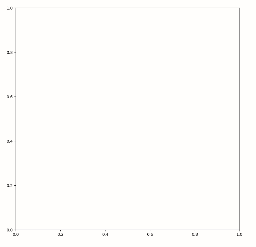 PPO.gif