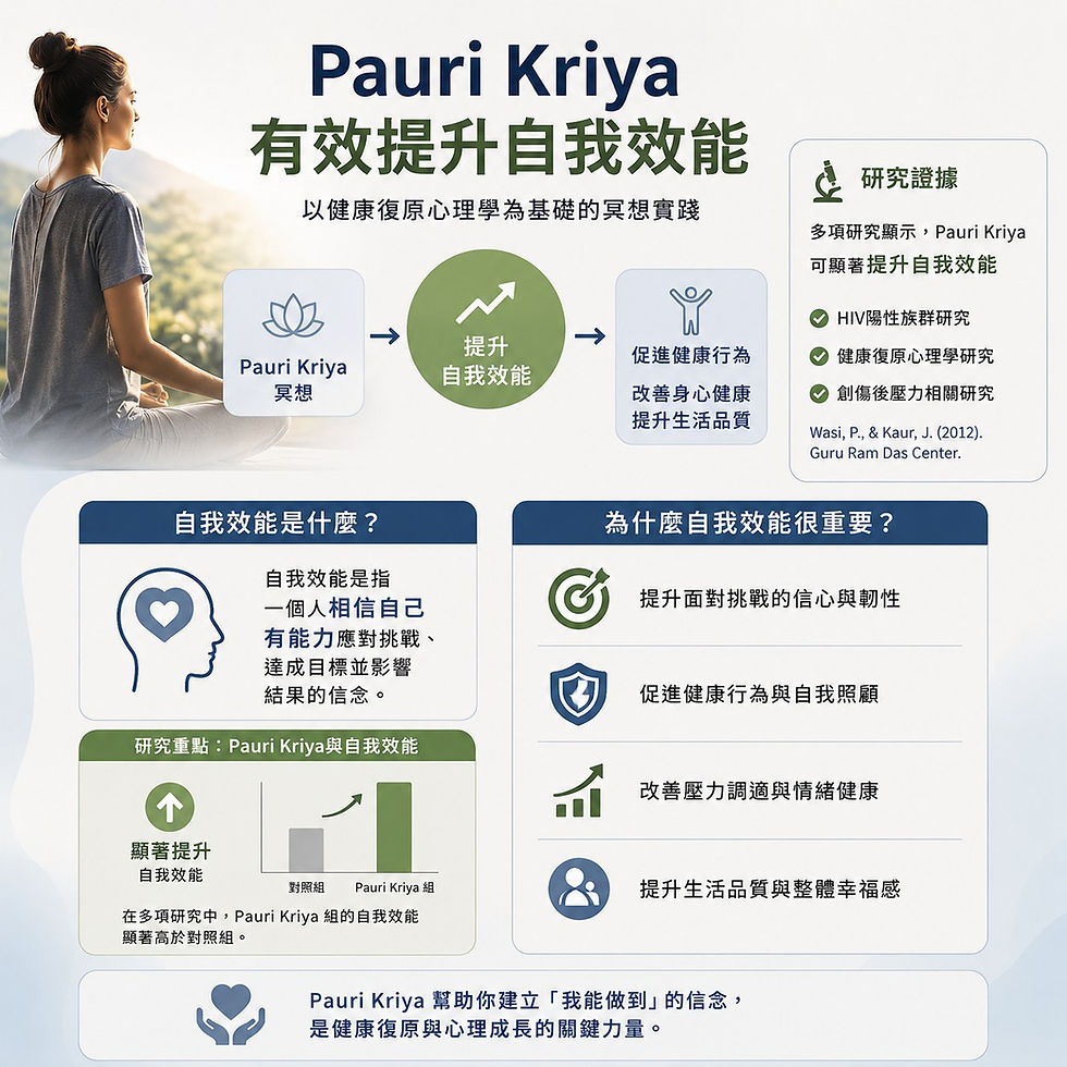 昆達里尼瑜伽冥想研究 (五)