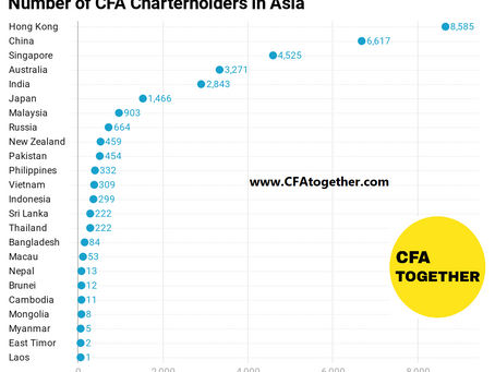 Thống kê CFA Charterholder ở châu Á