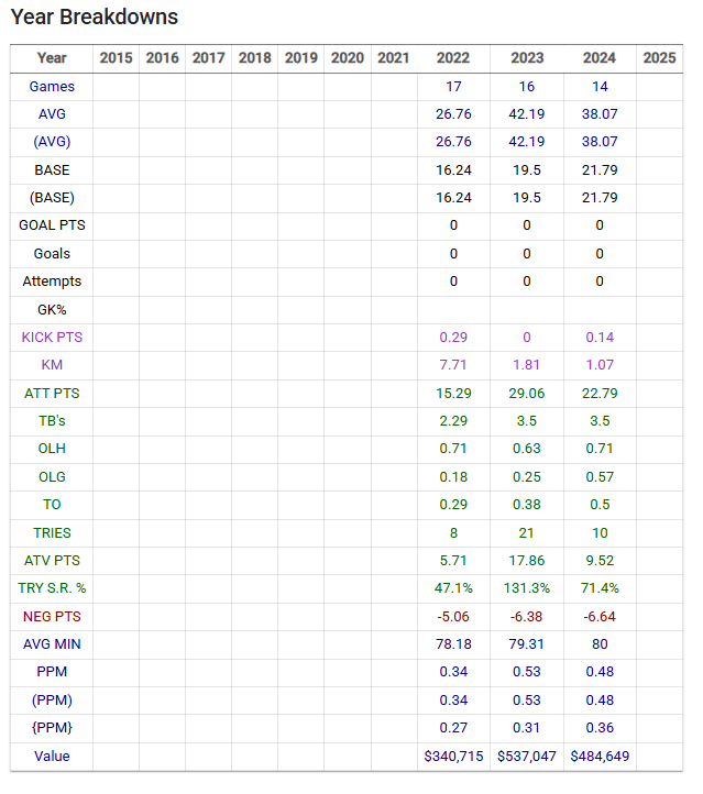 Dallin Watene-Zelezniak, WIng Games with Shaun Johnson