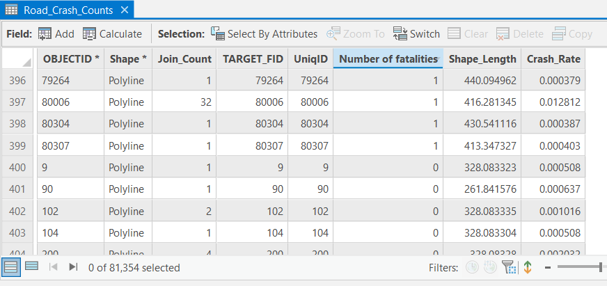 Newly-computed Crash Rate per mile per year column added to the extreme right of the Dataset's Attribute Table - Crash_Rate field