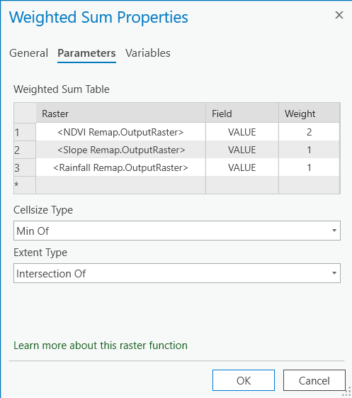 Weighted Sum Geoprocessing Tool in ArcGIS Pro