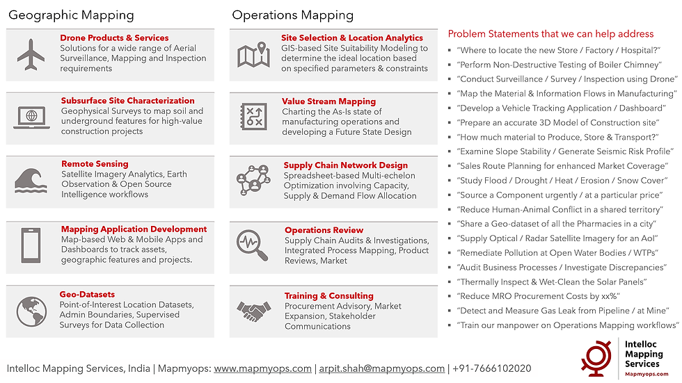 Mapmyops - Your 'Mapping for Operations' Studio