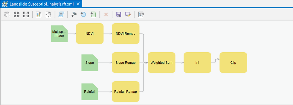 Geo-Processing Workflow - Landslide Risk Model
