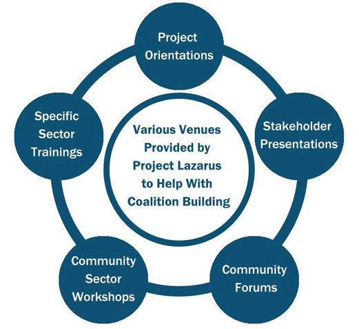 australian lazarus project australian lazarus project