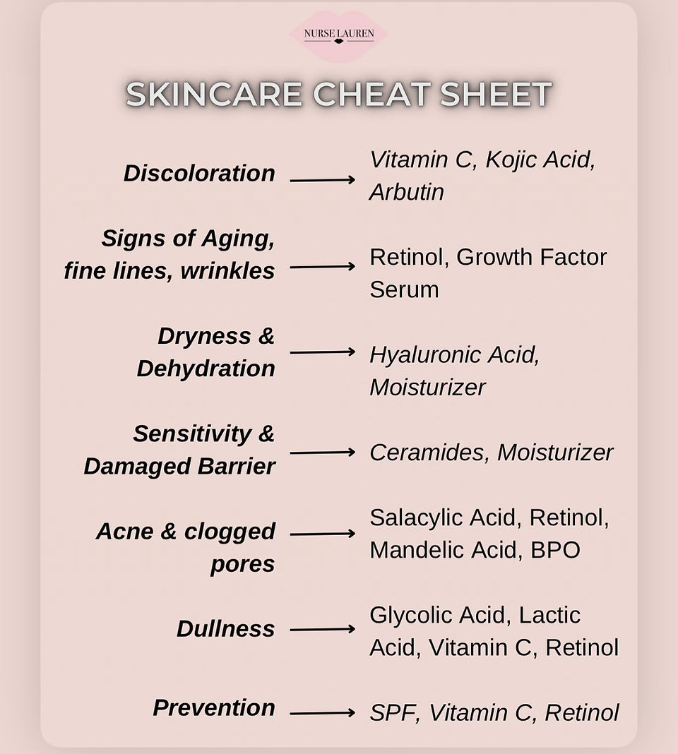 skincare cheat sheet