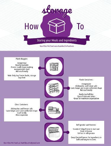 How to Store Your Prey Model Raw Meals and Ingredient