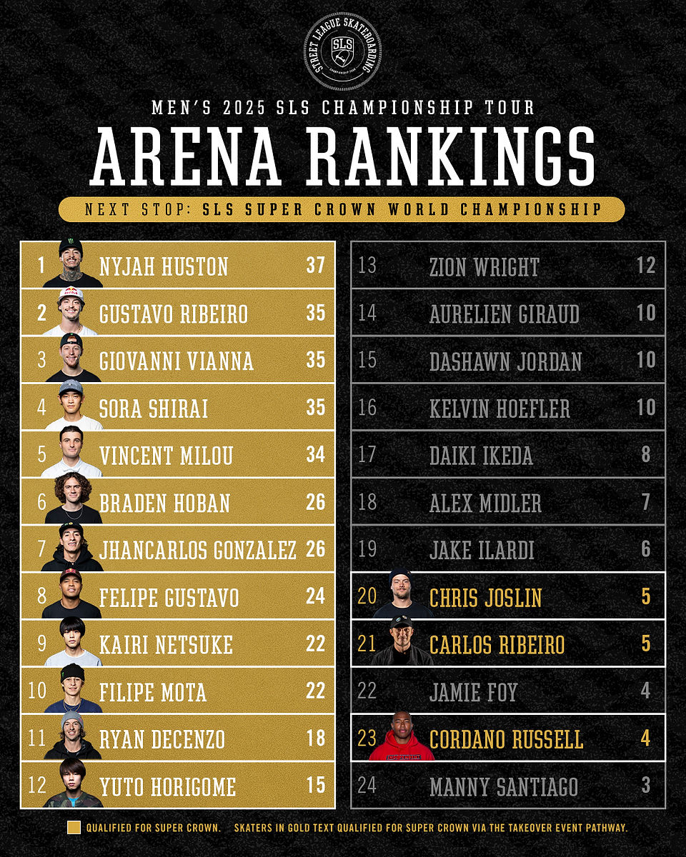 2025 Super Crown Roster