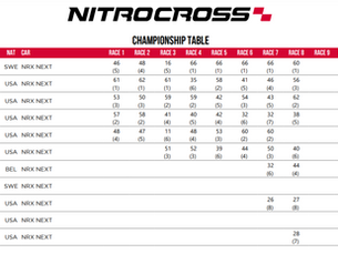 Nitrocross 2023/2024 Season Series