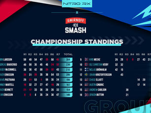 Top 5 Contenders Going into the Championship Weekend | Nitro RX 2022-23 Season