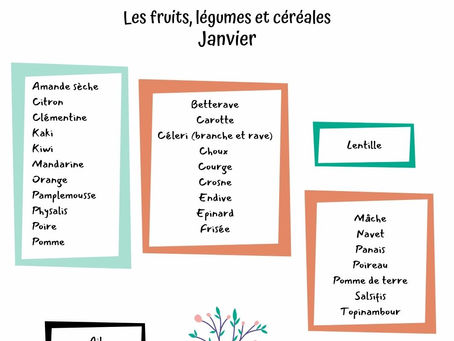 Les fruits et légumes de janvier