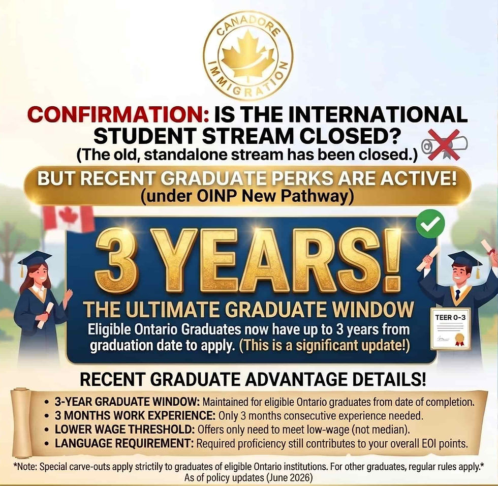 Infographic by Canadore Immigration outlining the 2026 OINP changes, highlighting the transition from the legacy International Student Stream to the new Ontario Workforce Priority Stream TEER 0–3 Pathway, emphasizing the new 3-year graduate eligibility window, 3-month work experience rule, and low-wage threshold for recent Ontario graduates.