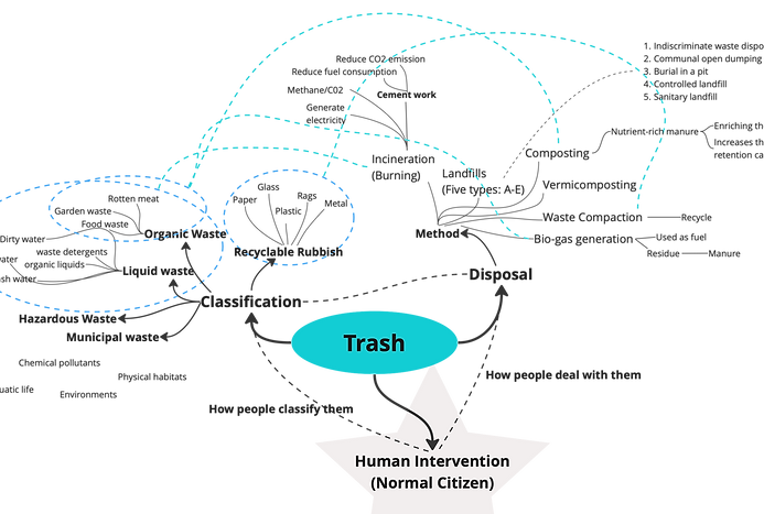 system mapping.png