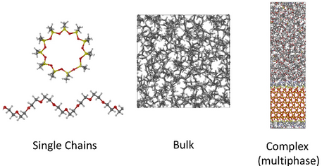 MedeA-Training-Multiscale-Modeling-of-Polymers-Using-the-Med