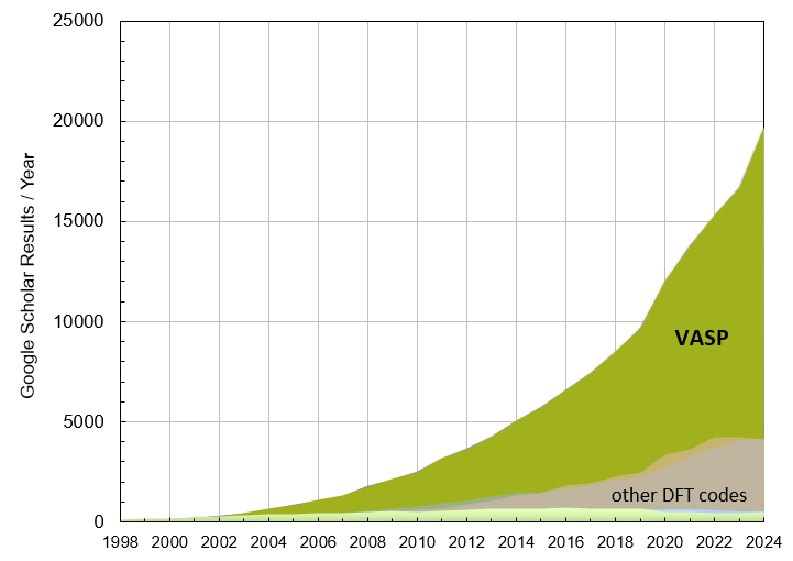 Webinar: Problem Solving in the Golden Age of Computational Materials Science 