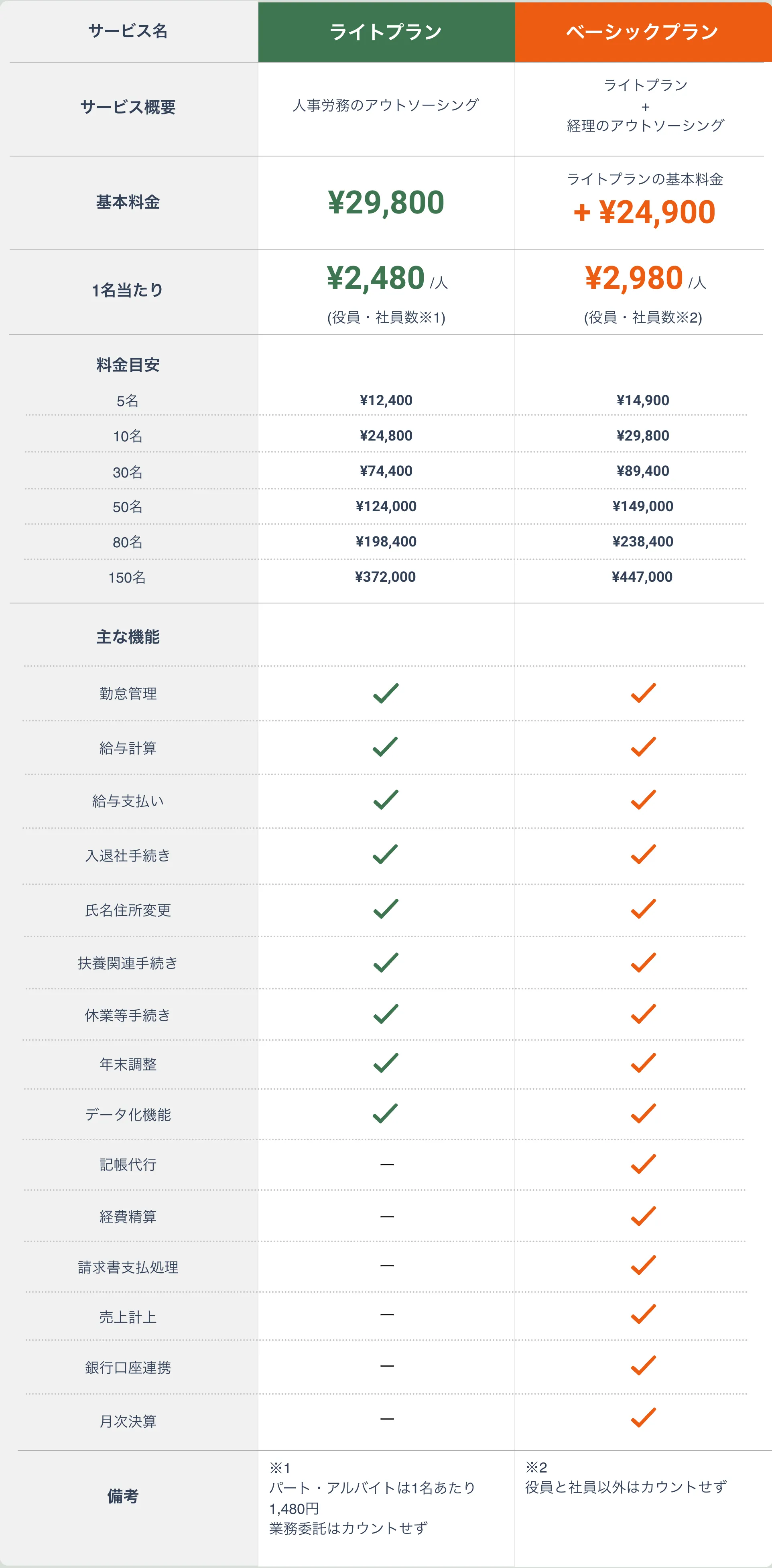 グッドコンサルティング|料金表.webp