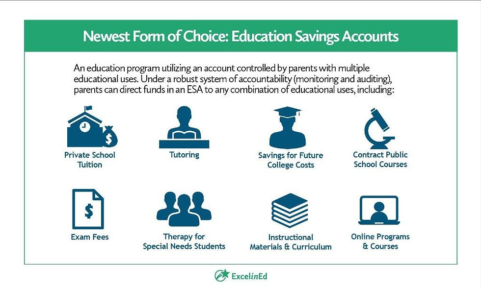 Infographic on Education Savings Accounts details fund uses: private tuition, tutoring, exam fees, therapy, materials, and online courses.