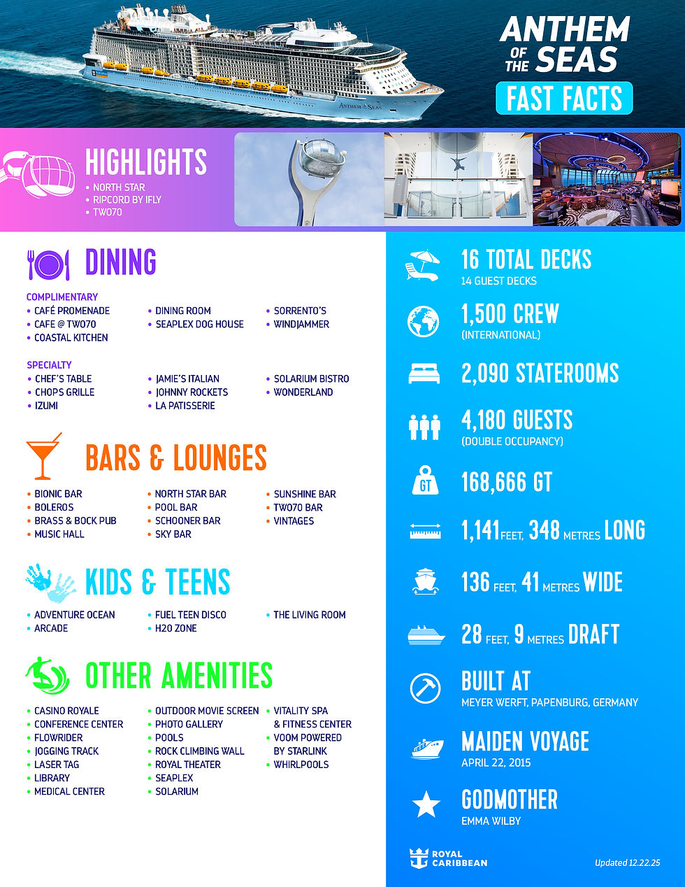 Infographic of Royal Caribbean’s Anthem of the Seas cruise ship at sea, listing fast facts, decks, amenities, and maiden voyage.