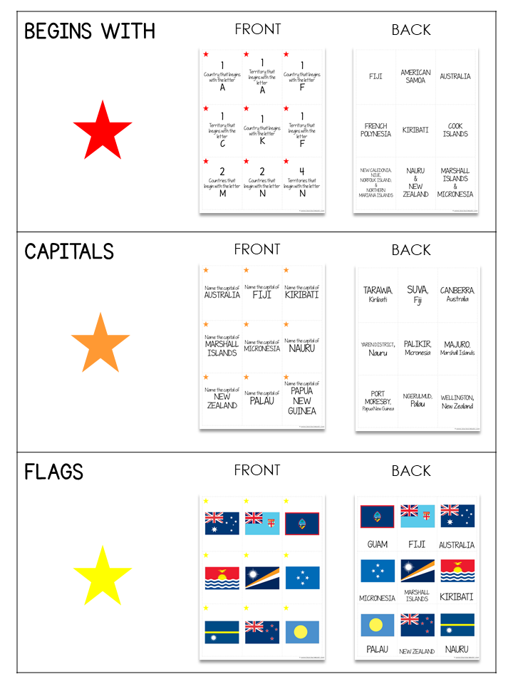 Thumbnail: Oceania Country by Country JEOPARDY