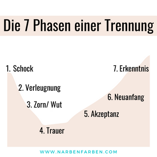 Die phasen der trauer bei trennung