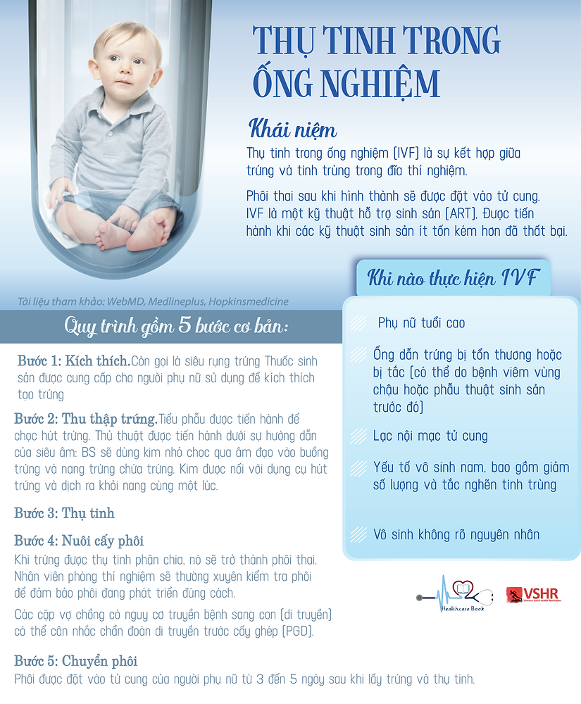 THỤ TINH TRONG ỐNG NGHIỆM
