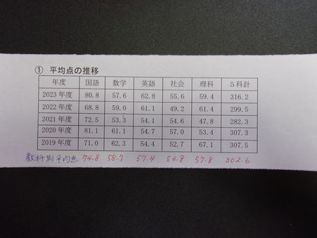 都立入試 平均点