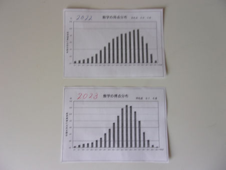 都立入試問題の研究 数学編
