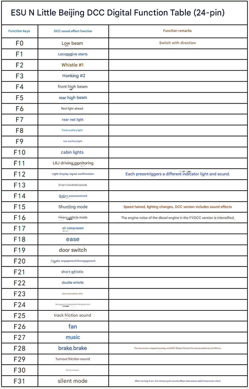 Thumbnail: Changming Little Beijing - ESU E24 Sound Decoder