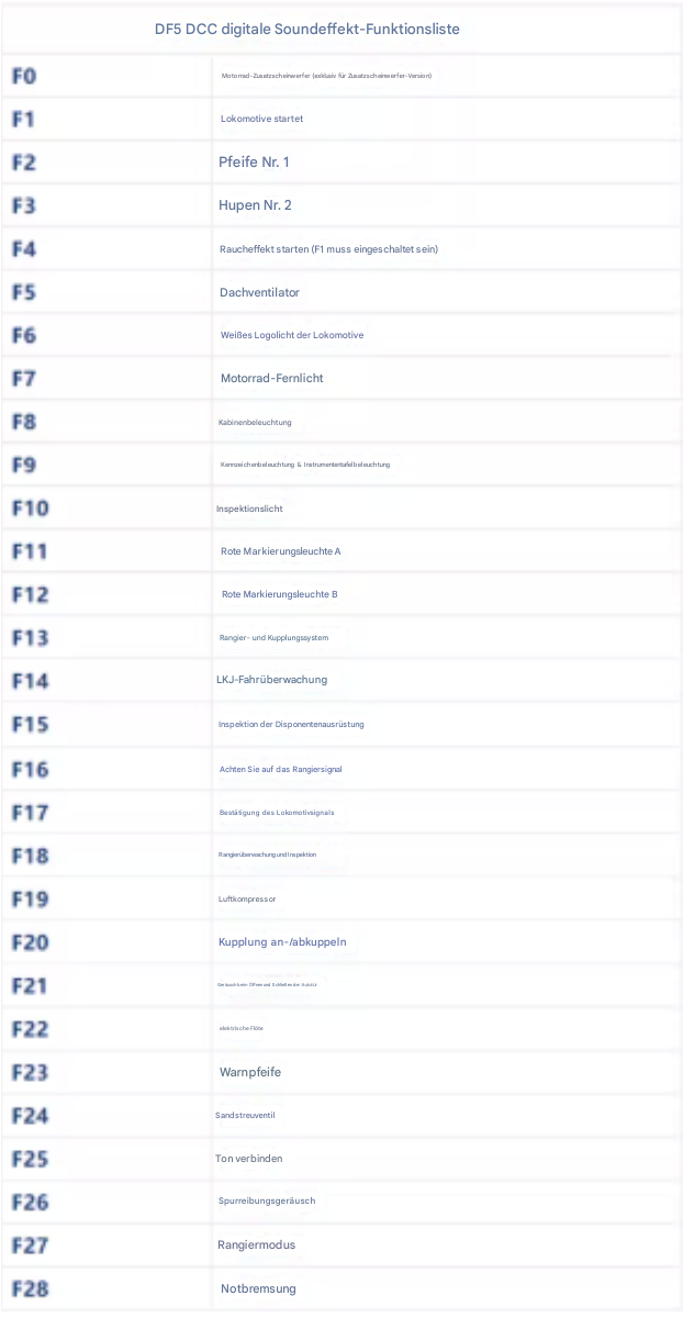 Thumbnail: Changming DF5-2081 (H0) - Diesel Locomotive - China Railway