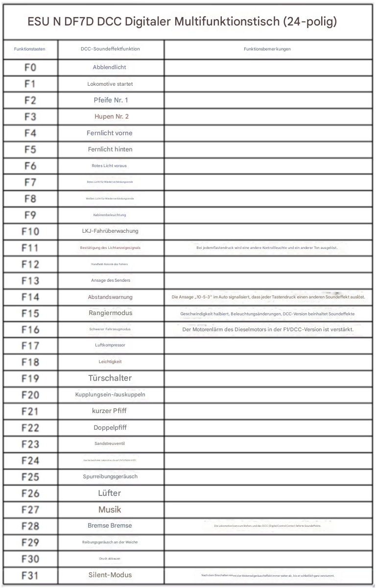 Thumbnail: Changming DF7D - ESU E24 Sound Decoder