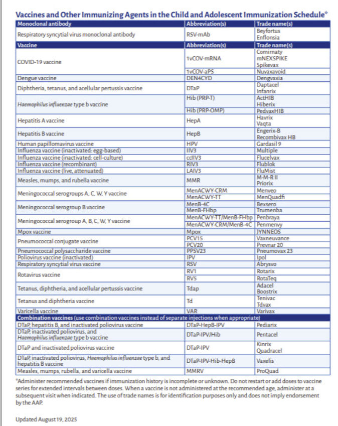 AAP 2025 vaccine schedule