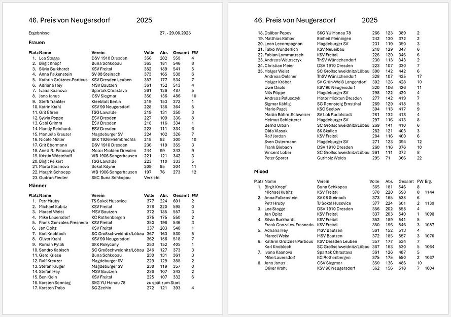 Ergebnisse 2025.jpg