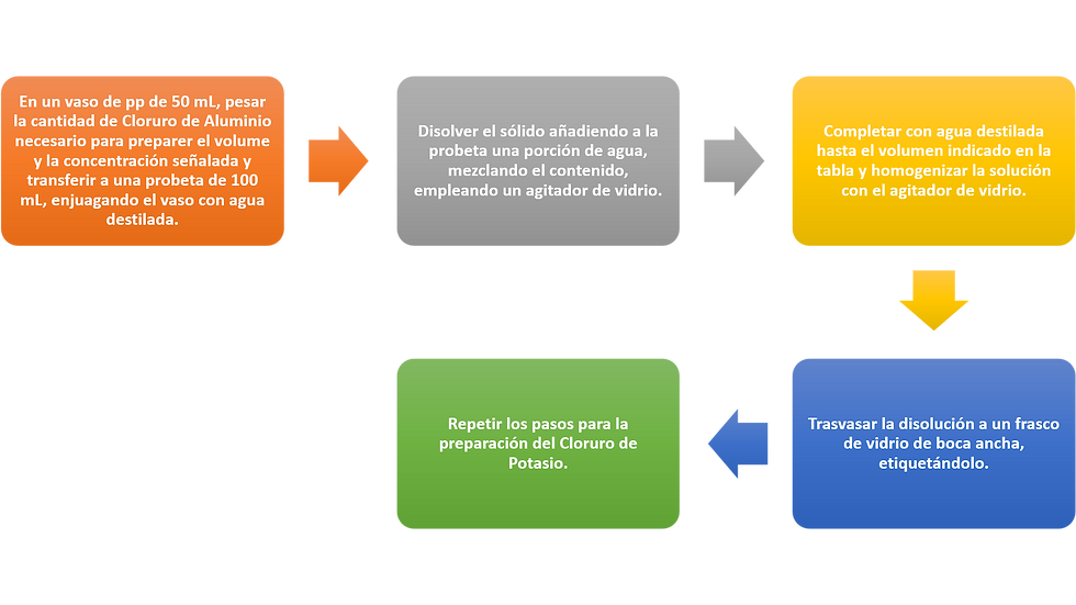 PREPARACIÓNDESOLUCIONESPORCENTUALES