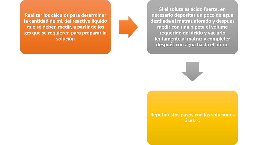 PREPARACIÓNDESOLUCIONESCONREACTIVOSLÍQUIDOS