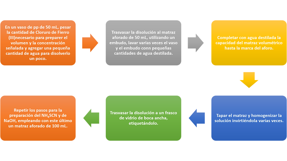 PREPARACIÓNDESOLUCIONESMOLARES