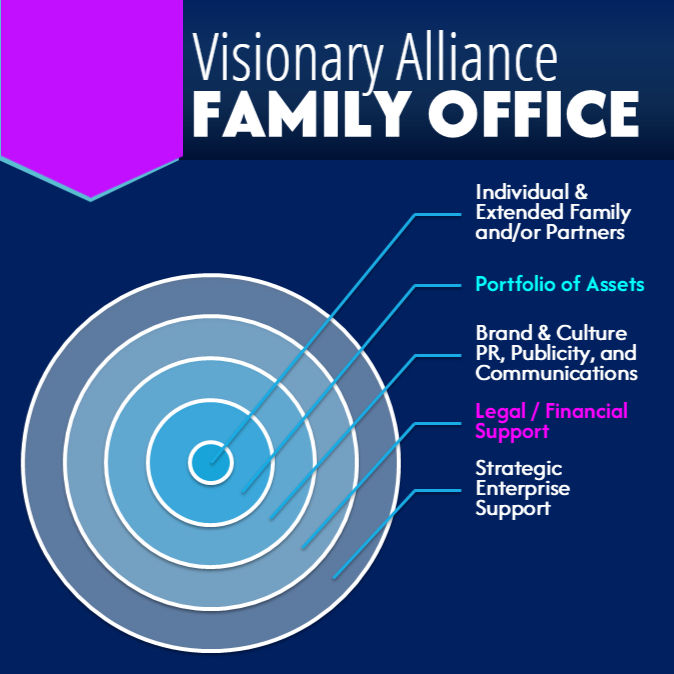 Our Visionary Family Office inside-out approach includes hands-on advisory + implementation for enterprise value growth
