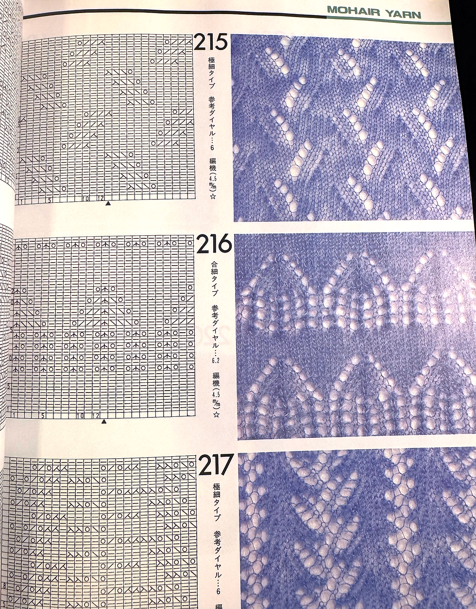 Thumbnail: Book - 1987, Machine Pattern Knitting with Spring-Summer Yarns