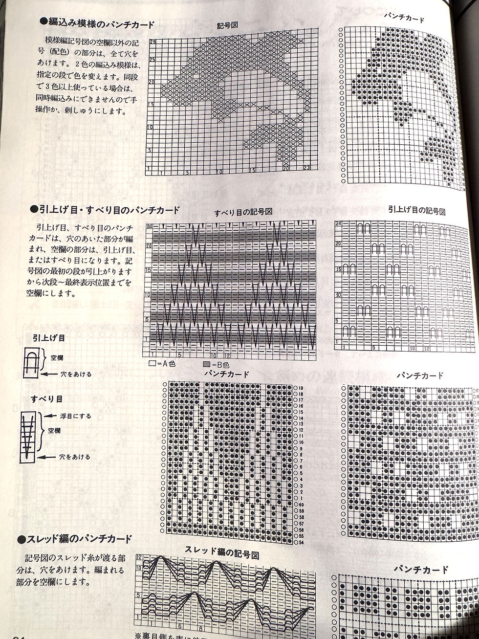 Thumbnail: Book - 1987, Machine Pattern Knitting with Spring-Summer Yarns