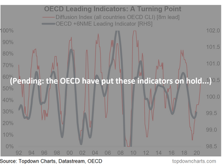 10 Charts to Watch in 2020 [Q1 Update]