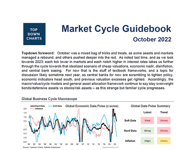 Blog Charts In The Weekly Blog