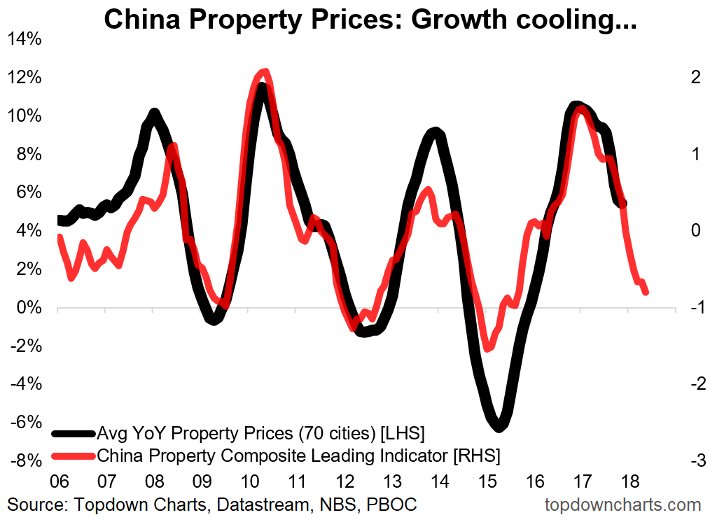 china property developer default china property developer default